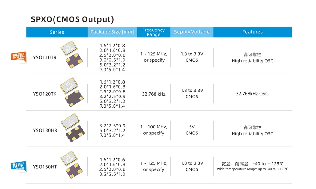 SPXO(CMos 0utput).png