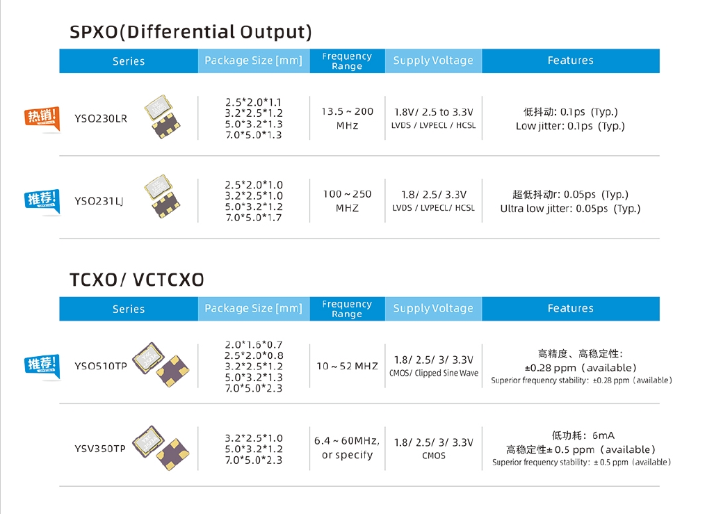 SPX0(Differential Output) and TCXO.png