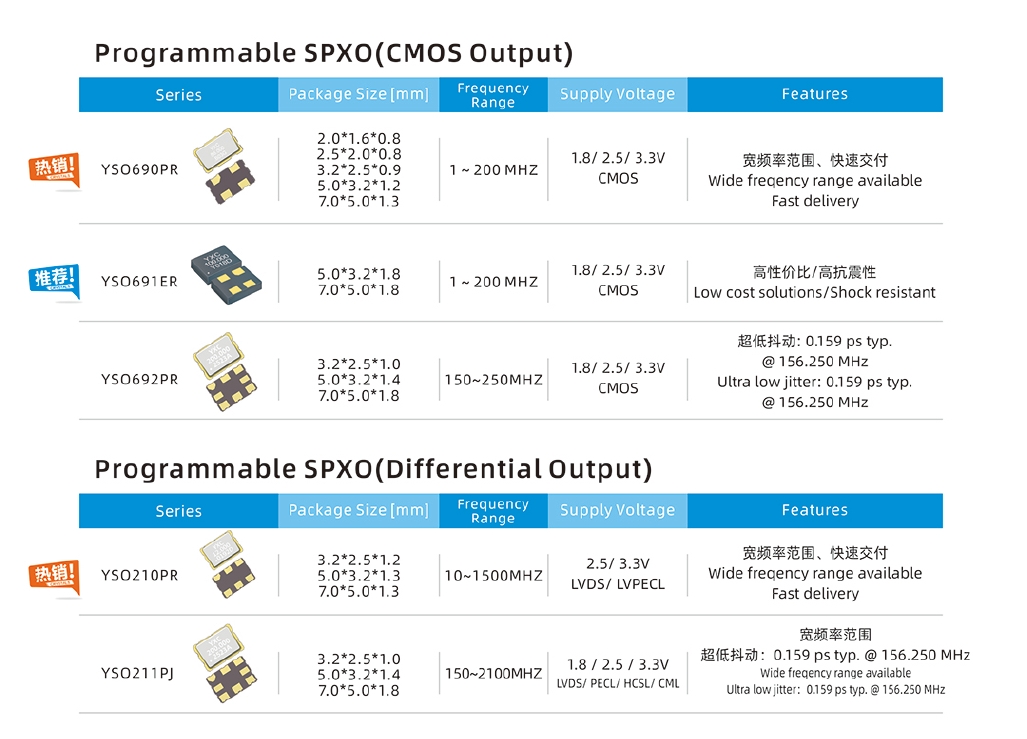 Programmable SPXO.png