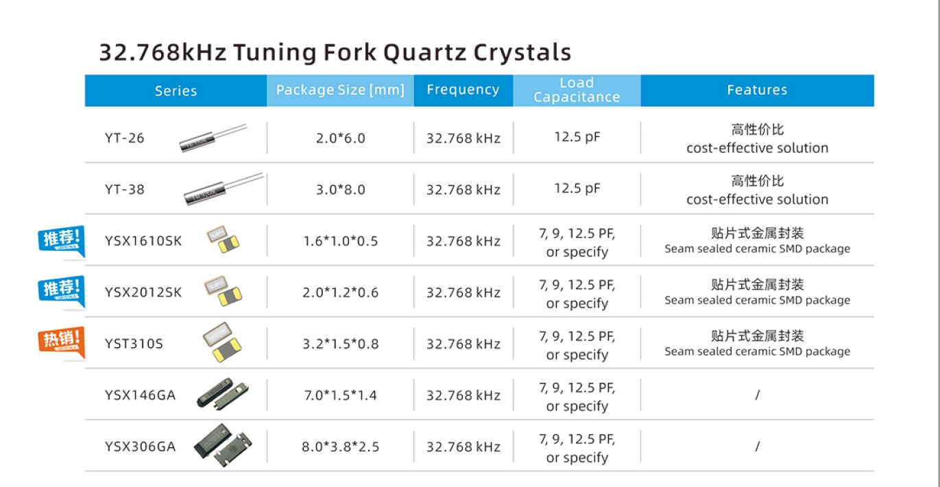 32.768kHz Tuning Fork Quartz Crystals.png