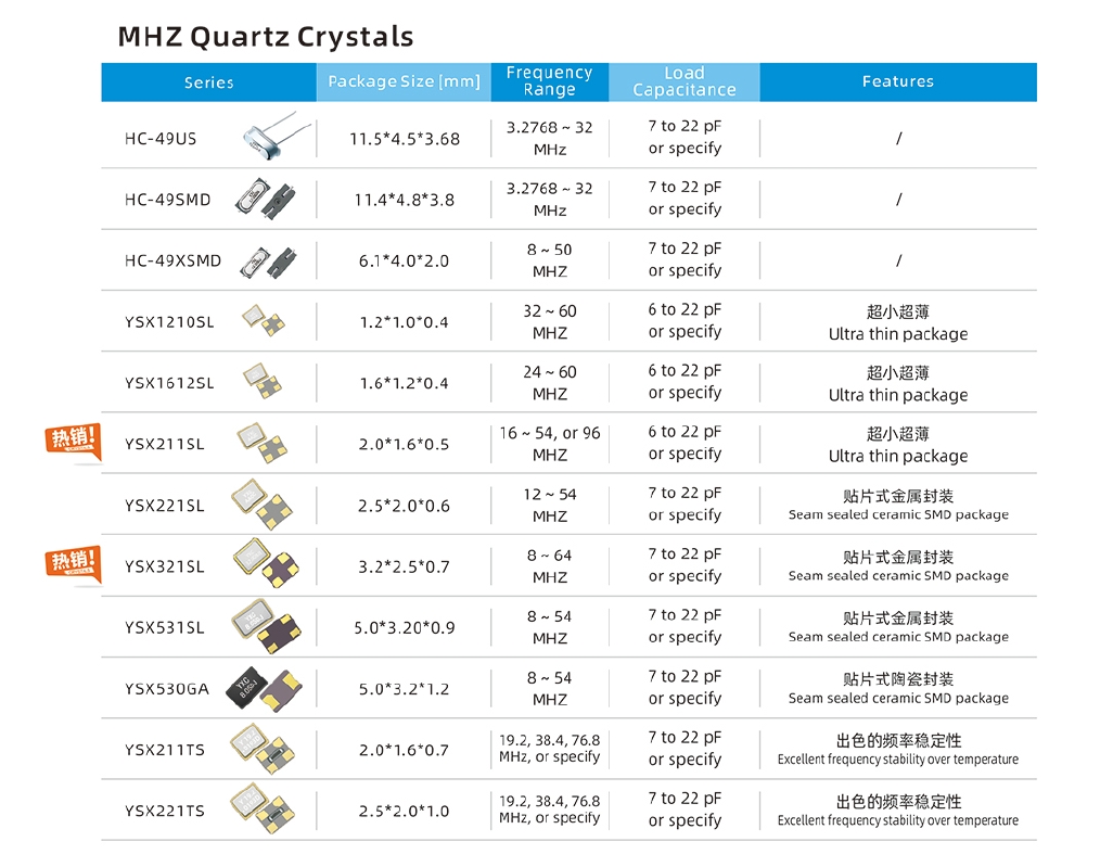 MHZ Quartz Crystals.png