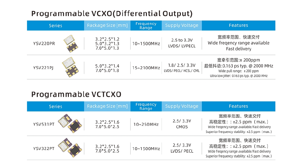 Programmable VcXO.png