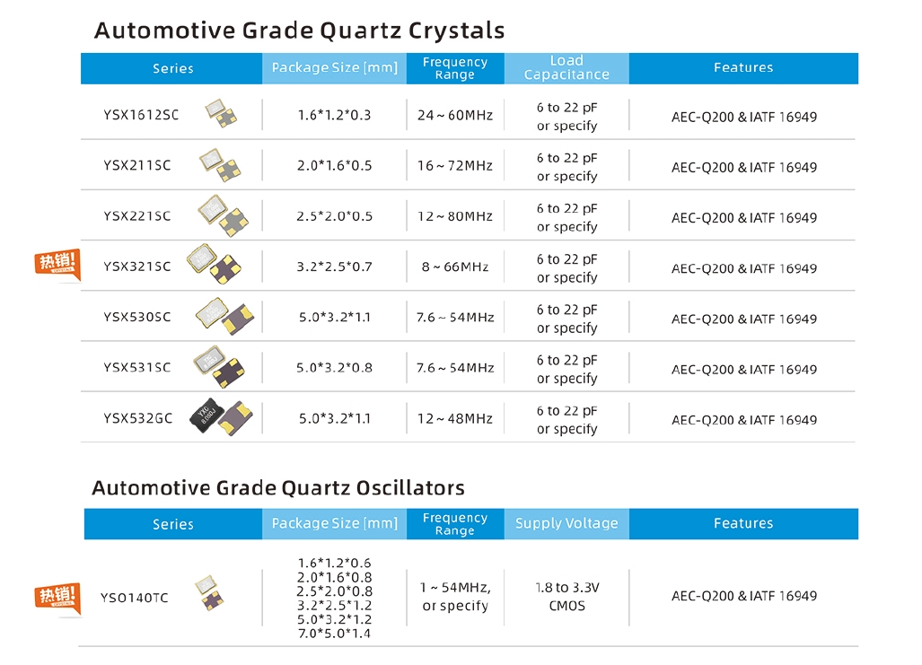 Automotive Grade.png